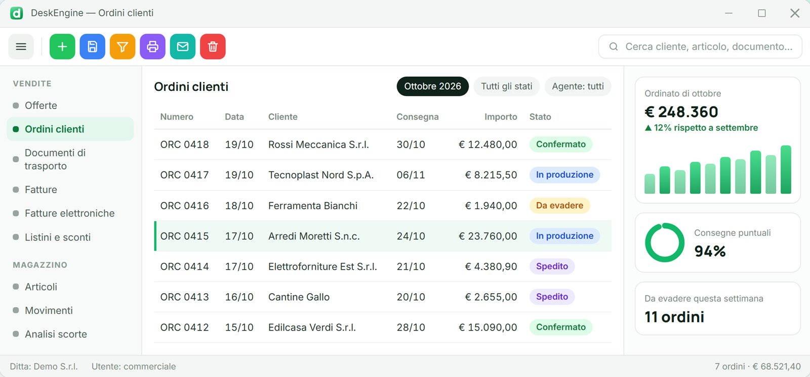 Schermata di DeskEngine con l'elenco degli ordini clienti e gli indicatori del mese